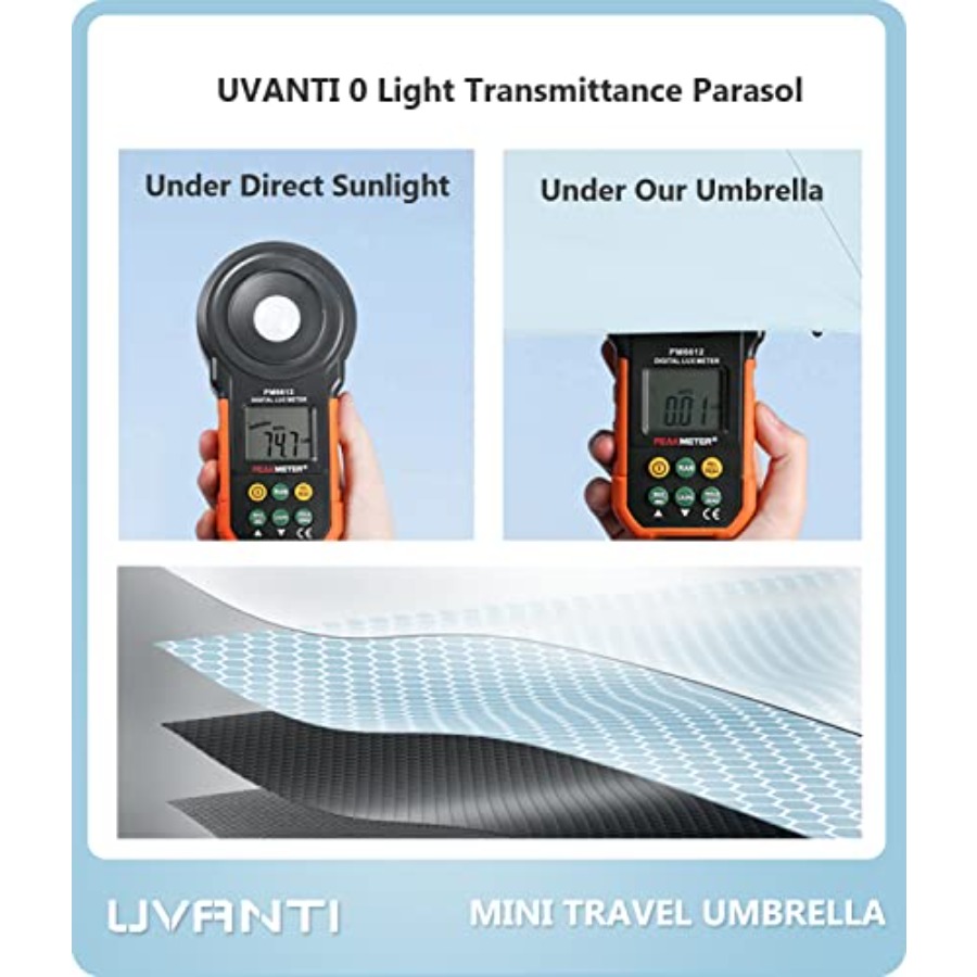 Mini Travel Umbrella with Case - Mini Backpack Purse ulasan dan harga