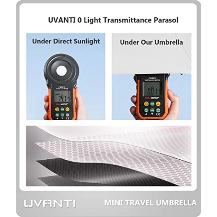 Mini Travel Umbrella with Case - Mini Backpack Purse ulasan dan harga